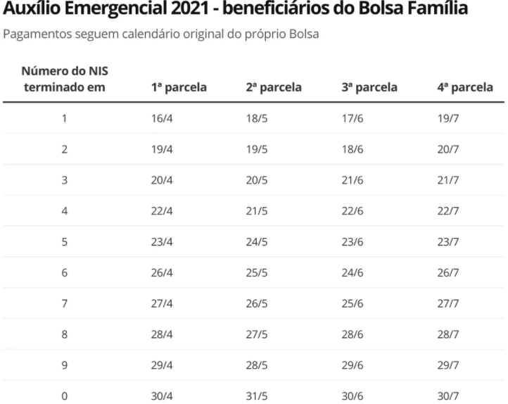 auxílio emergencial MEI 2021 - beneficiários do bolsa família