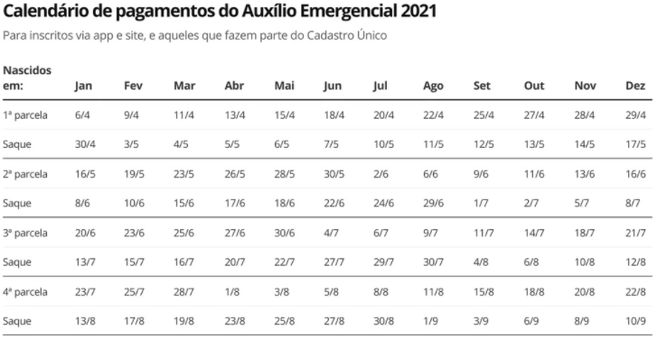 datas auxílio emergencial