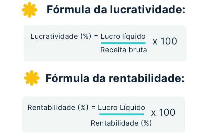 Fórmula da rentabilidade e fórmula da lucratividade