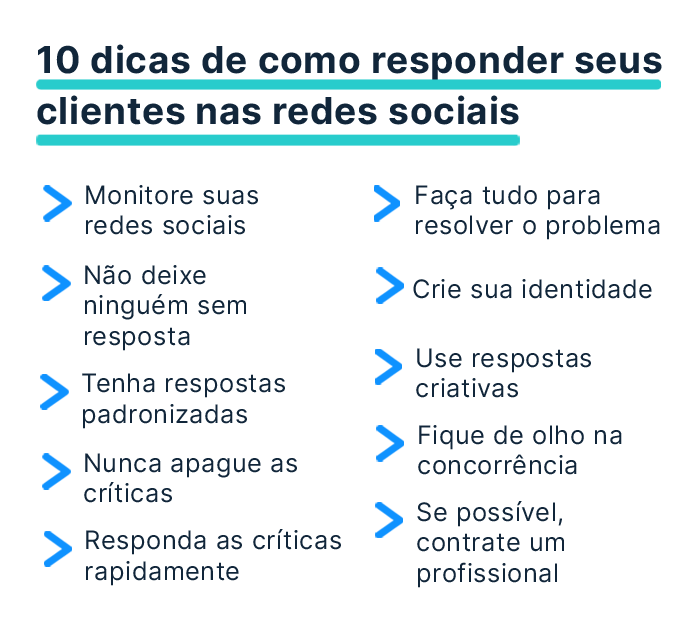 Artigo5 Peca1 Como responder os clientes nas redes sociais