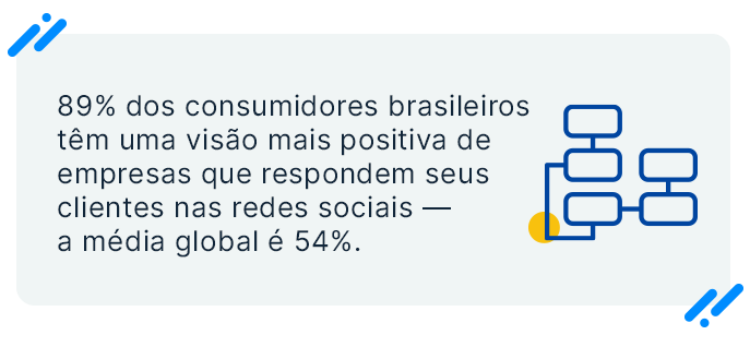 Artigo5 Peca2 Como responder os clientes nas redes sociais