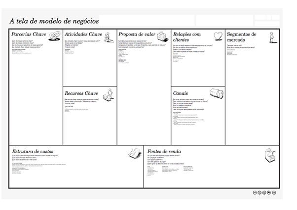 Imagem de um Business Canvas